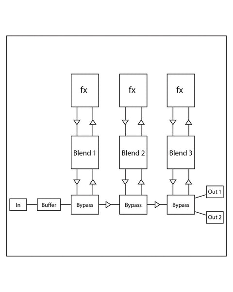 FTelettronica Amygdala Triple Active Looper FX Pedal - Pedal Jungle