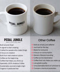 Mid Gain No.4 Whole Bean & Ground Coffee - Pedal Jungle