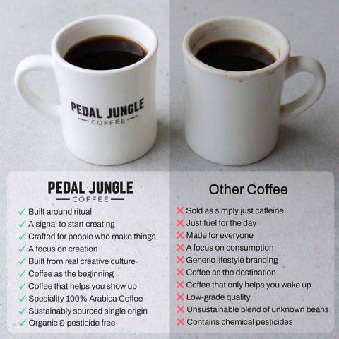 Mid Gain No.4 Whole Bean & Ground Coffee - Pedal Jungle