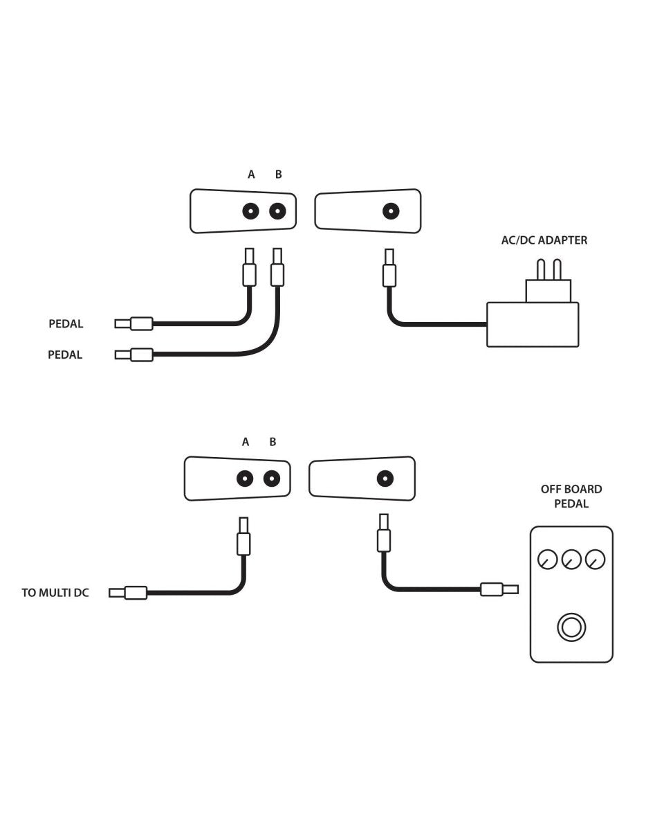 RockBoard Mini Mounting MOD DC Patchbay - Pedal Jungle