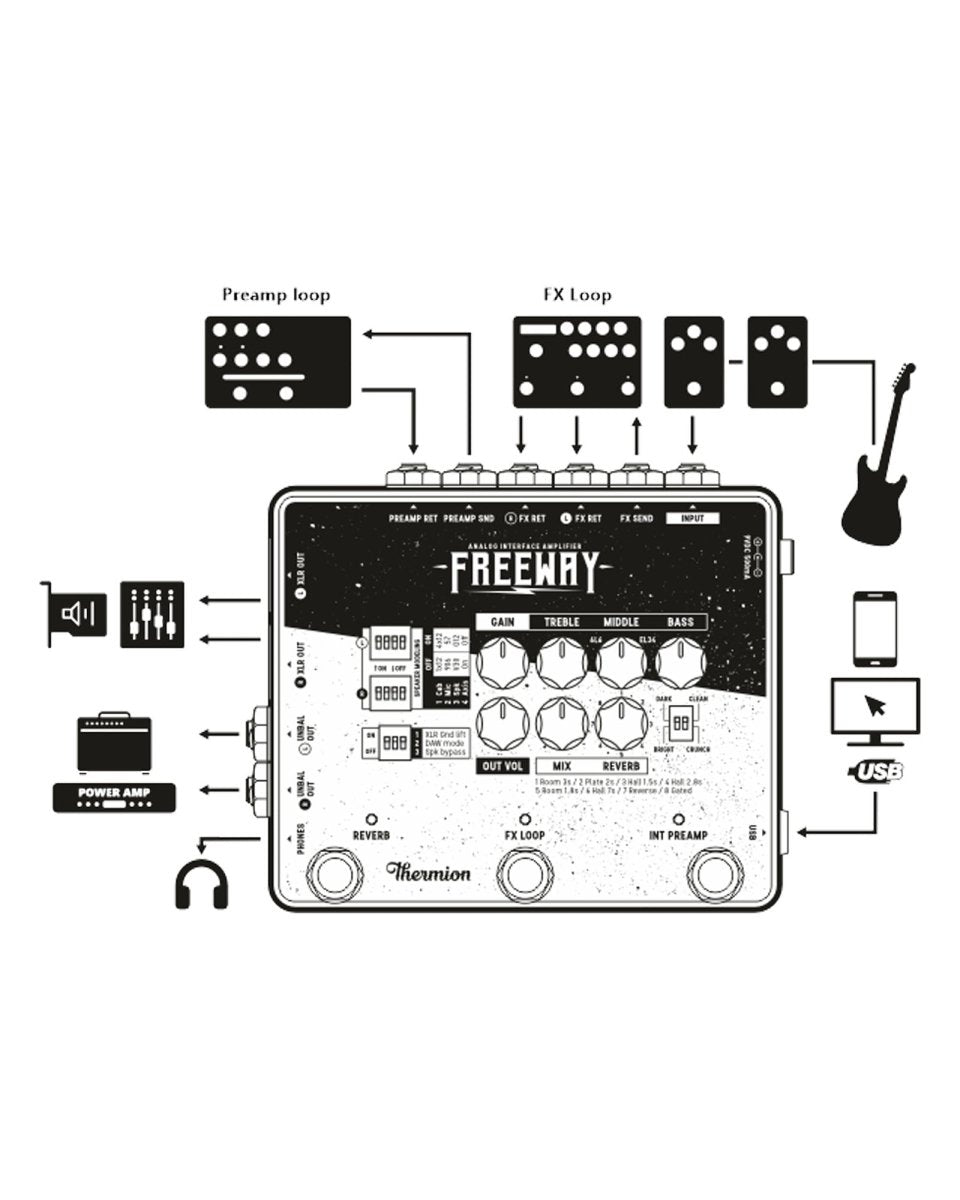 Thermion Freeway Analog Interface Amplifier - Pedal Jungle